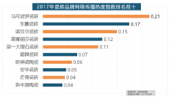 <strong>据新浪微舆情大数据阐发</strong>